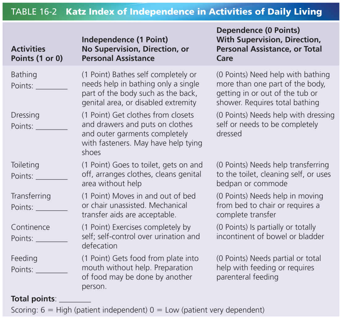 pain-related-functional-impairment-in-dementia-neupsy-key