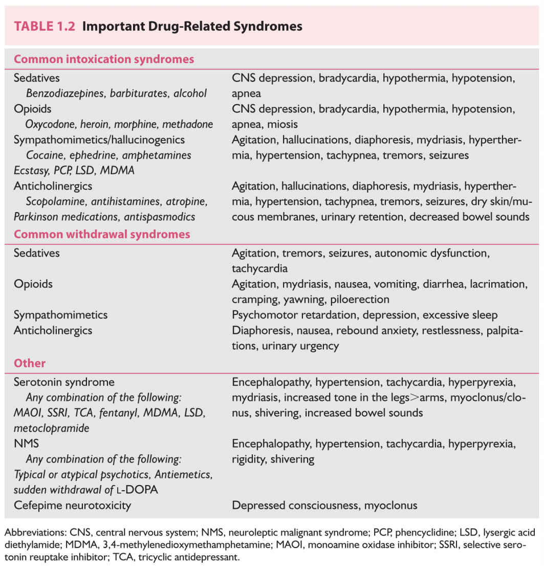 Approach To The Patient With Acute Confusional State Delirium Encephalopathy Neupsy Key