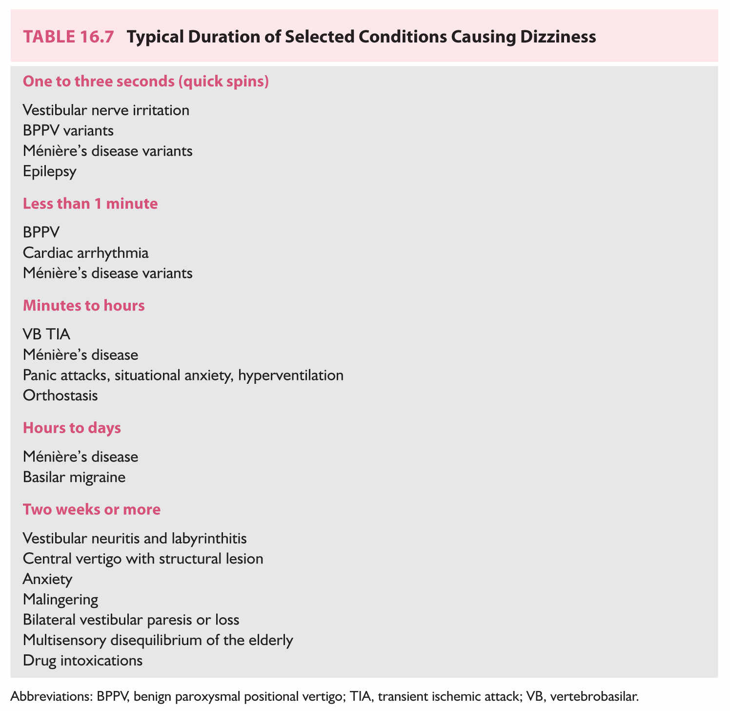 Approach to the Patient with Dizziness and Vertigo