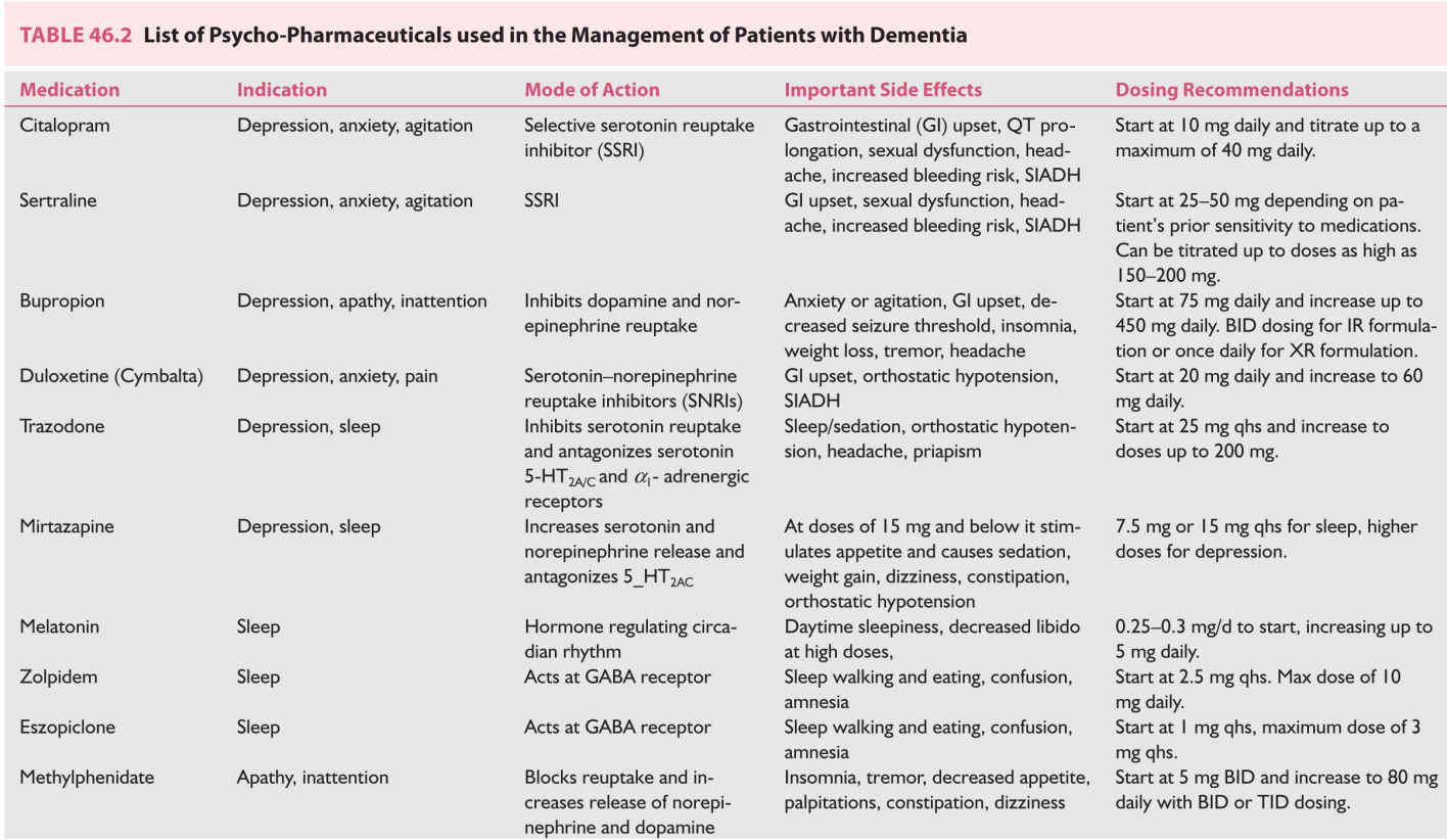 Dementia | Neupsy Key