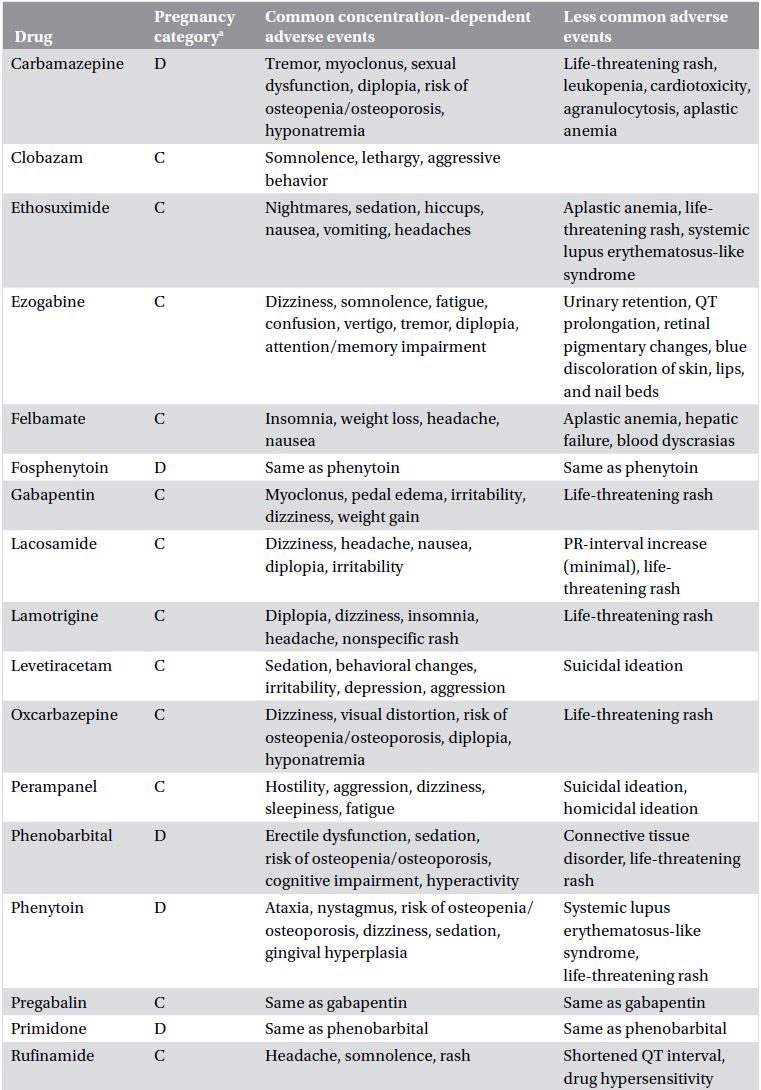 Adverse effects of drug on patients.