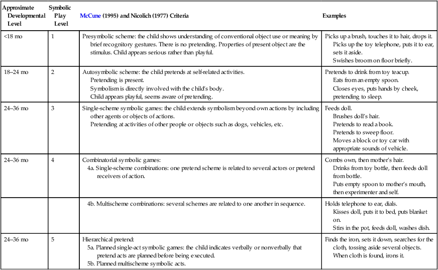 Assessment and intervention for emerging language | Neupsy Key