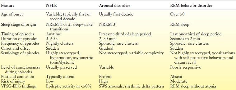 nocturnal epilepsy causes