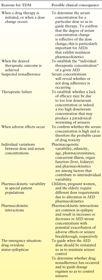 Individual Approach To Laboratory Monitoring Of Antiepileptic Drugs ...