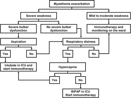 Neuromuscular Disease | Neupsy Key