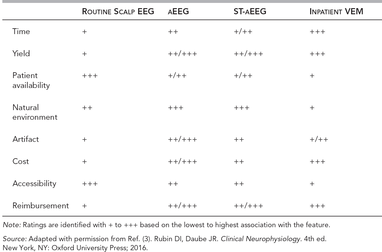 Short-Term Ambulatory EEG | Neupsy Key