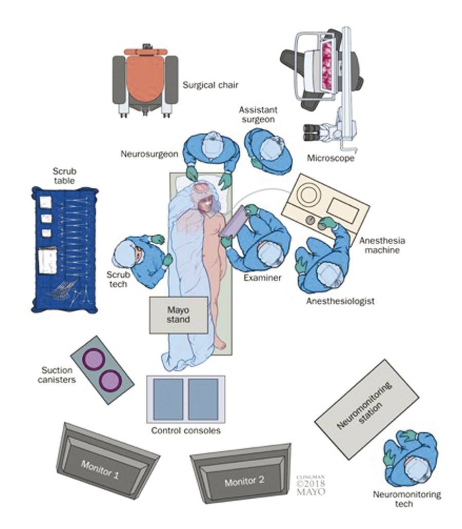 9 Awake Craniotomy Operating Room Setup And Surgical Instruments ...