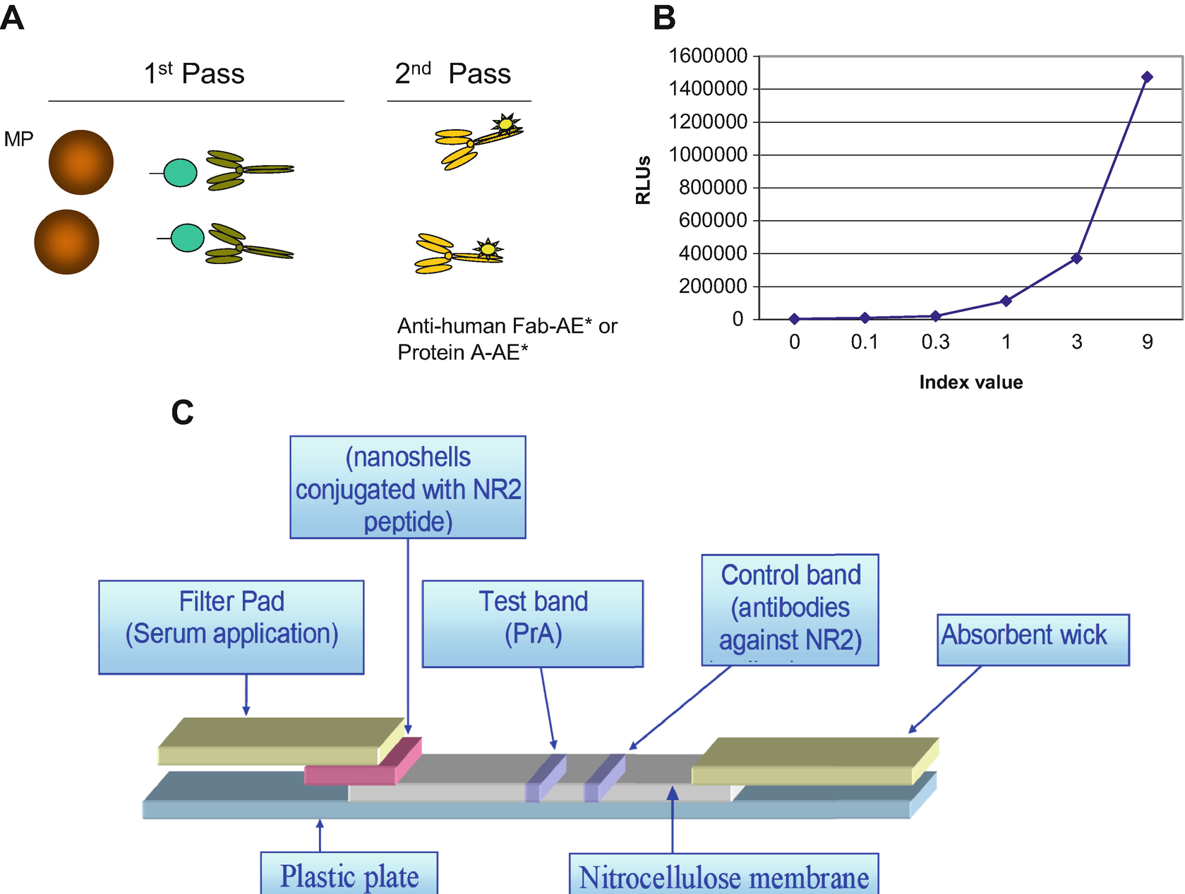 Biomarker Assay Development | Neupsy Key