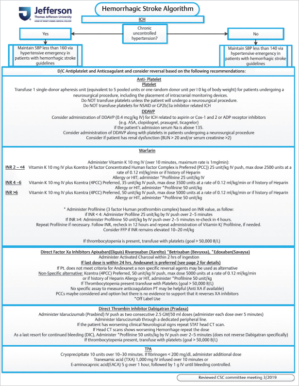 3 Cerebrovascular Emergency: Spontaneous Intracerebral Hemorrhage (ICH ...