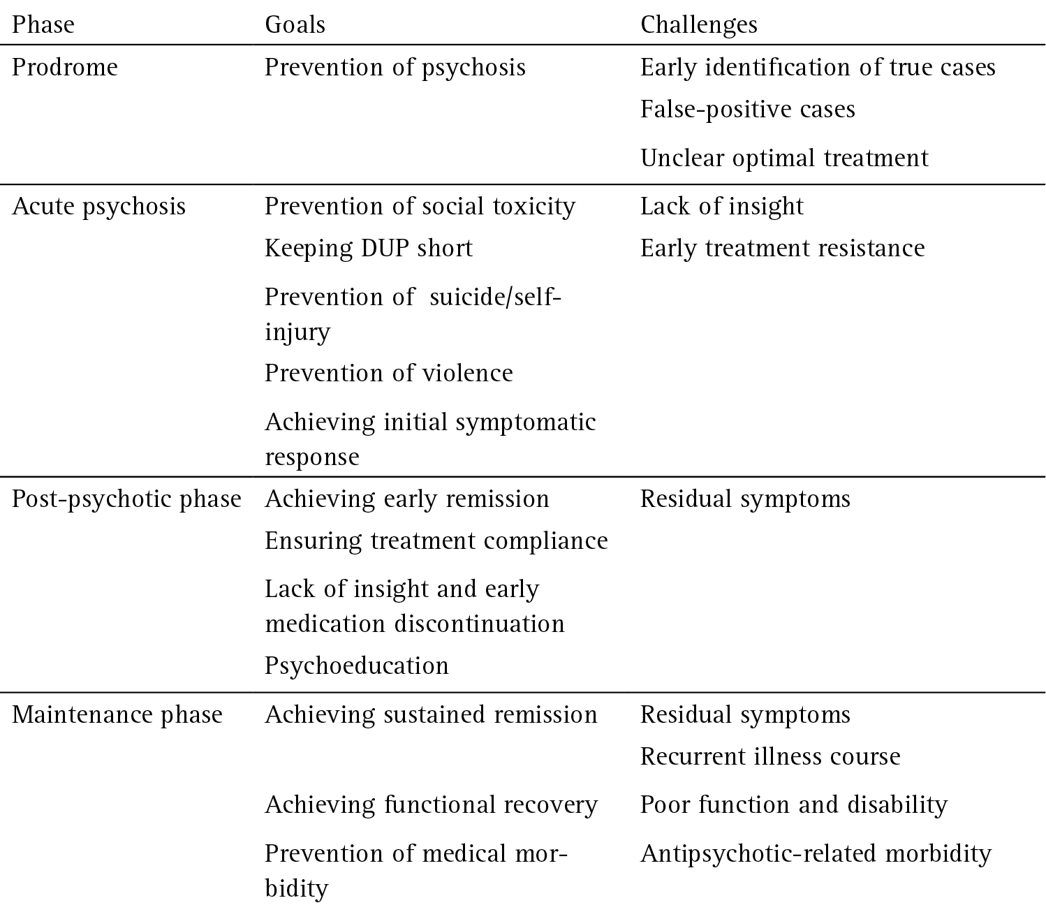 5 – Schizophrenia Spectrum And Other Psychotic Disorders | Neupsy Key