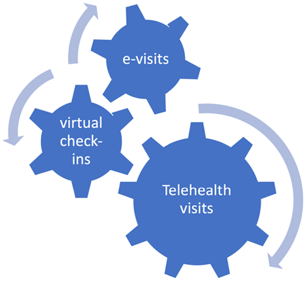 Telehealth Laws, Regulations, And Reimbursement | Neupsy Key