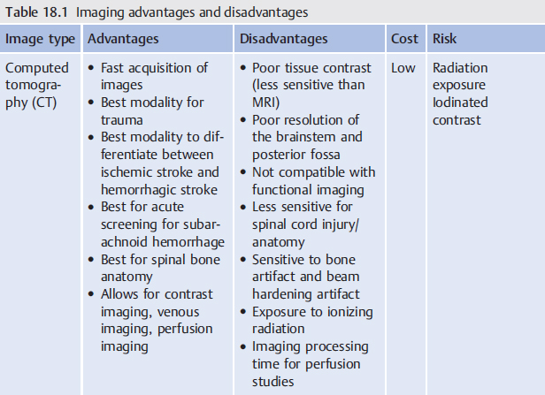 Neuroimaging | Neupsy Key